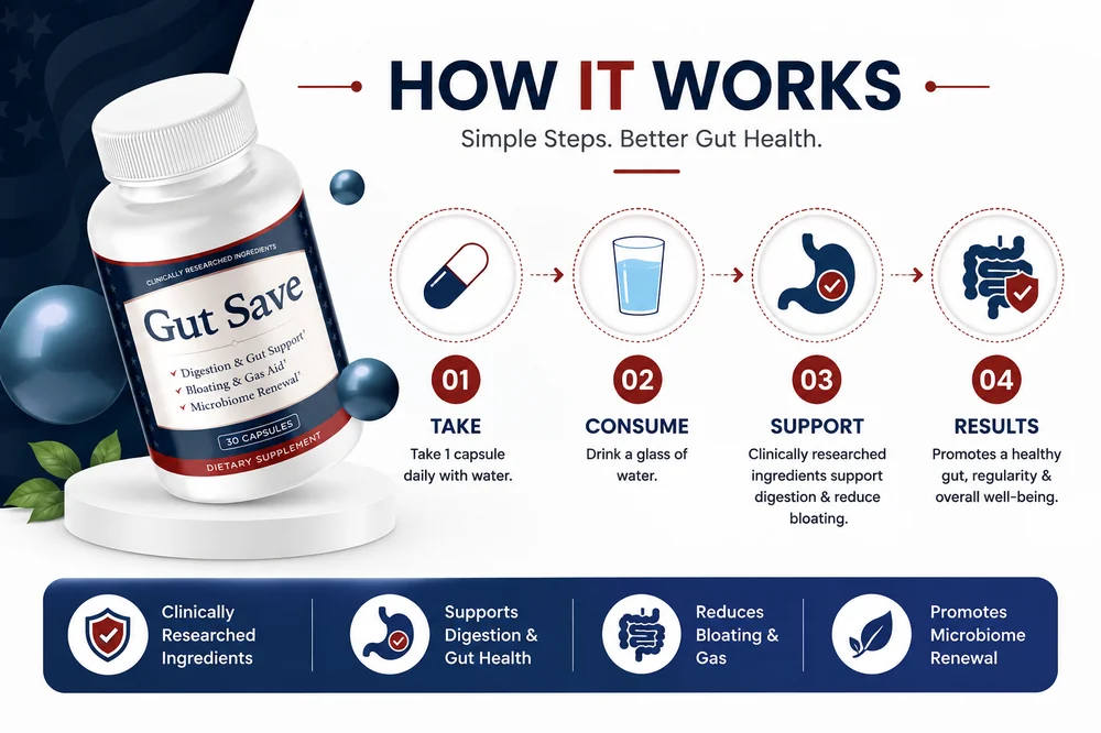 GutSave digestive and gut wellness support formula